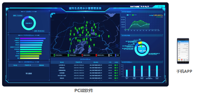城市生態用水管理系統——PC端、手機APP監管軟件