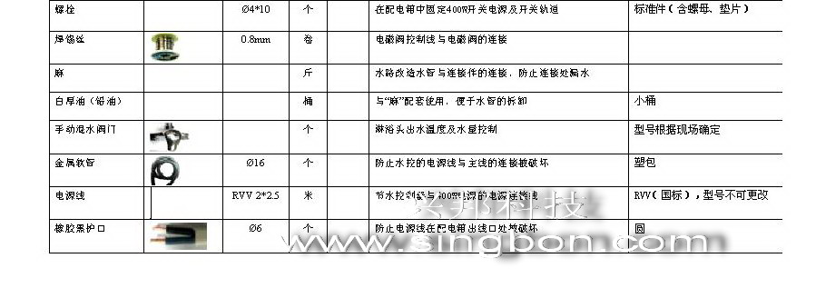 食堂售飯、消費(fèi)、水控等系統(tǒng)施工中所需要的材料規(guī)格清單