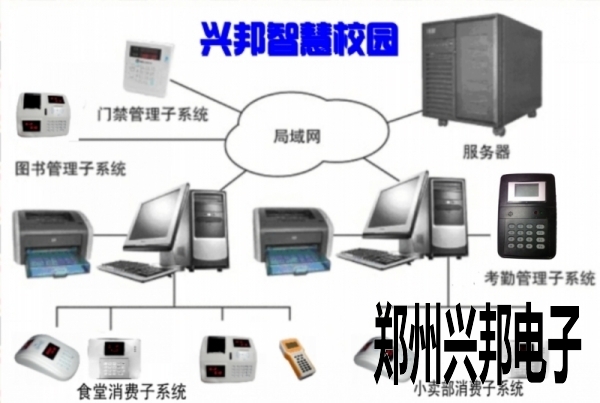 智慧校園一卡通智能管理系統(tǒng)(手機校訊一卡通版)